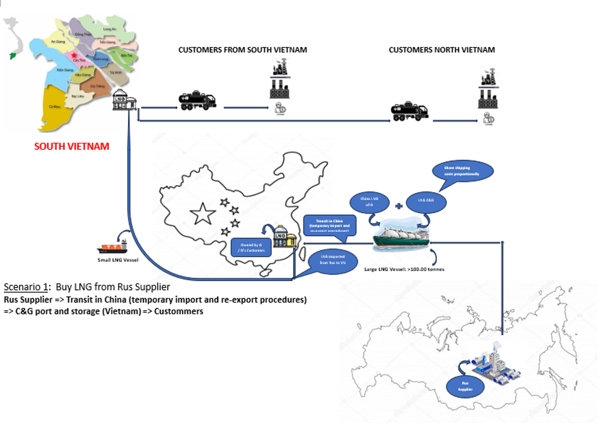 LNG STORAGE FACILITY