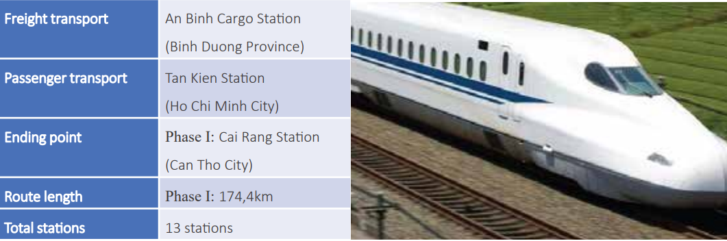 CT TRAINS - DỰ ÁN XANH